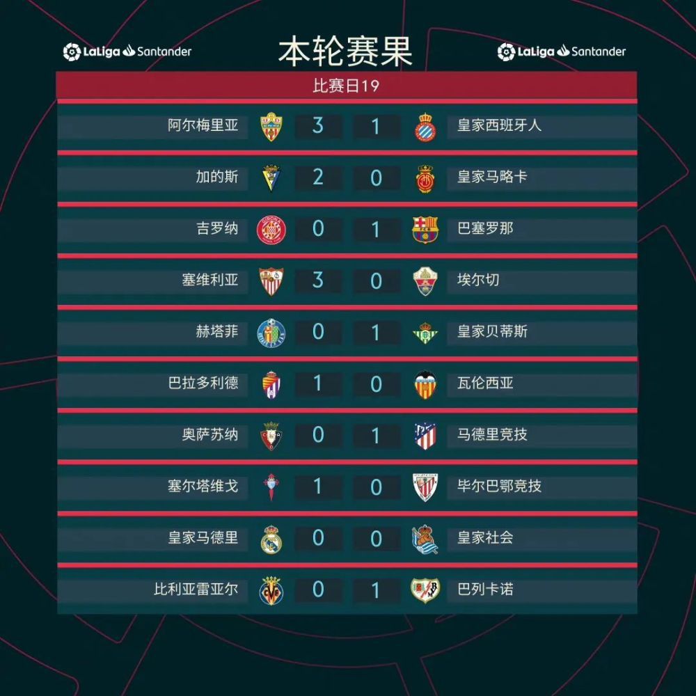 【双方比赛阵容】塞尔维特出场阵容：32-弗里克、3-常本佳吾、4-鲁伊勒、19-塞维林、6-巴隆（95’33-沃伊洛兹）、9-斯特凡诺维奇、8-科尼亚（79’30-迪巴）、5-翁杜阿、77-博拉（67’10-安图内斯）、17-库泰萨（67’21-吉列梅诺）、29-贝蒂亚（79’45-图阿蒂）替补未出场：40-马万、44-贝松、20-麦金、31-夸塔拉罗马出场阵容：99-斯维拉尔、5-恩迪卡、14-迭戈-略伦特、19-切利克、92-沙拉维（73’37-斯皮纳佐拉）、52-博维（80’11-贝洛蒂）、4-克里斯坦特、16-帕雷德斯、22-奥亚尔（55’7-佩莱格里尼）、21-迪巴拉（80’20-桑谢斯）、90-卢卡库替补未出场：1-帕特里西奥、63-波尔、2-卡尔斯多普、23-曼奇尼、59-扎莱夫斯基、60-帕加诺、61-皮西利、64-切鲁比尼